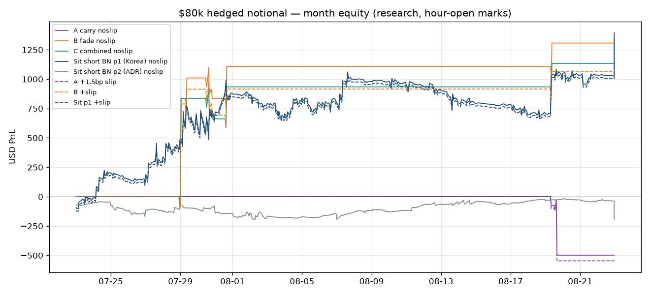 Backtest equity